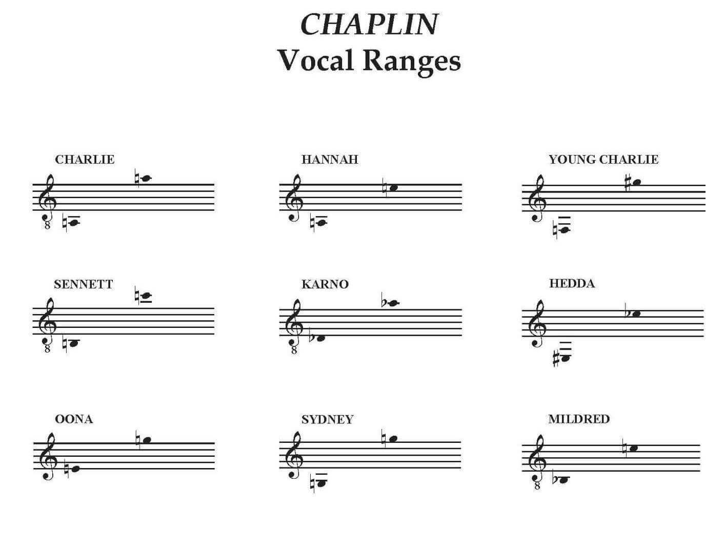 vocal ranges chaplin
